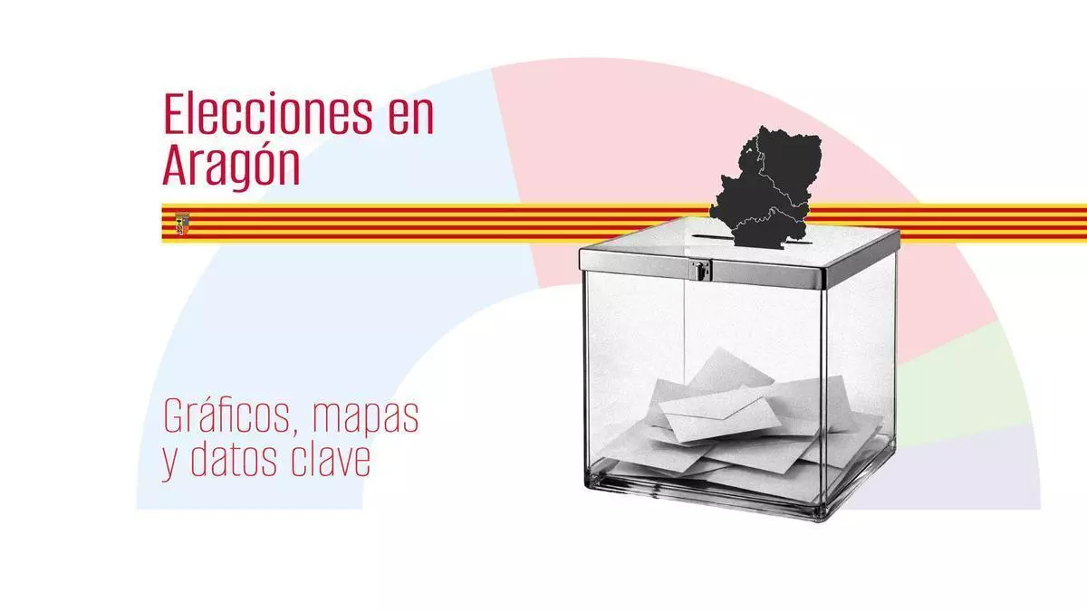 Elecciones en Aragón: gráficos, mapas y datos clave