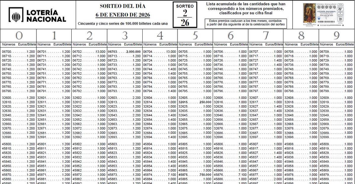 Lista Loteria Niño 2026
