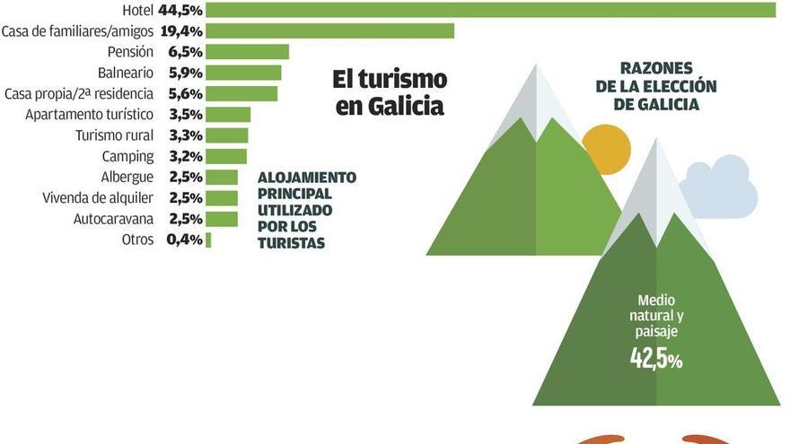 El segundo hogar del turista