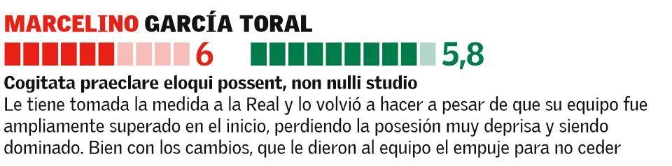 Las notas de los jugadores del Valencia CF ante la Real Sociedad