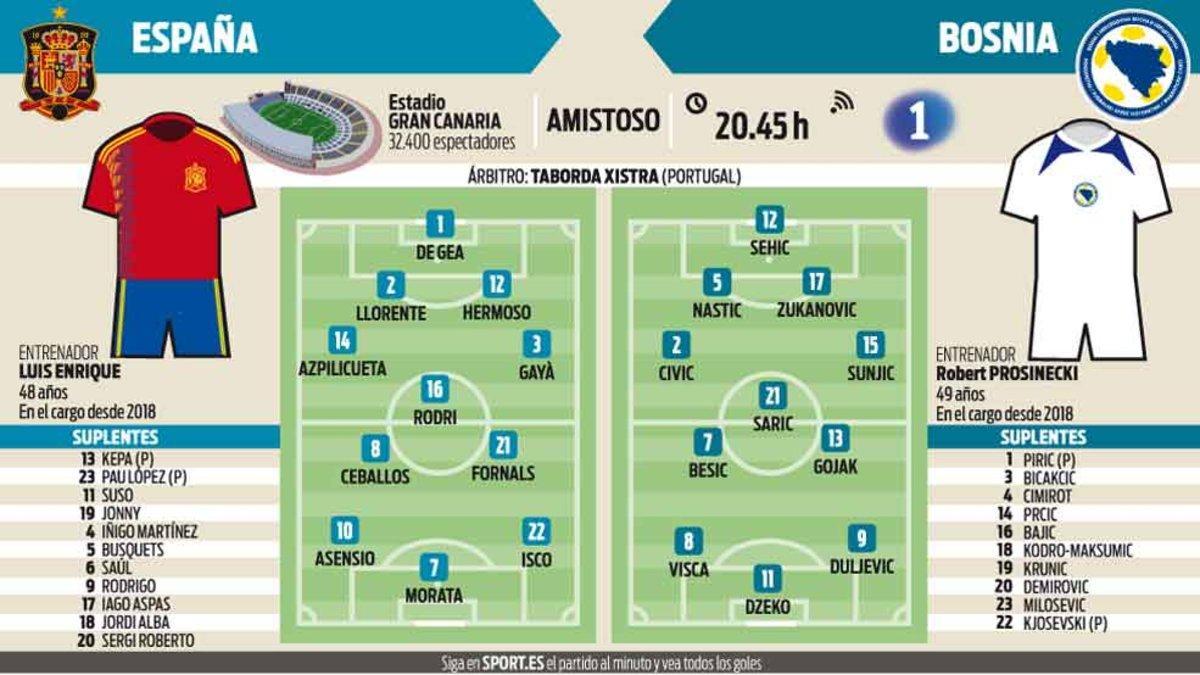 España y Bosnia se miden en el estadio de Gran Canaria