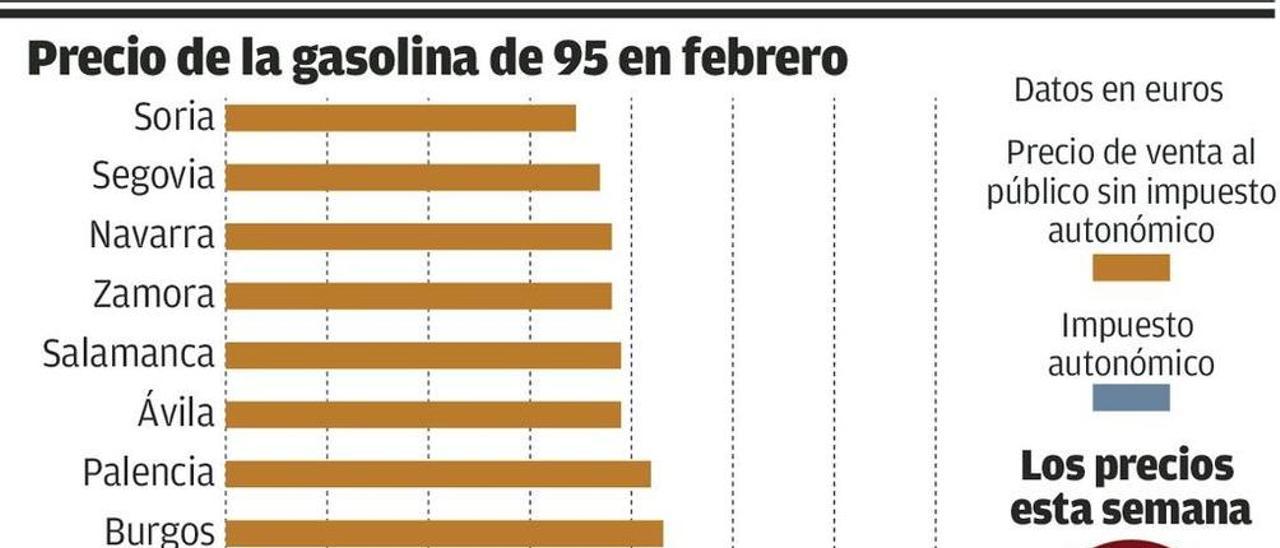 El precio de la gasolina marca máximos en tres años y Asturias es la región más cara