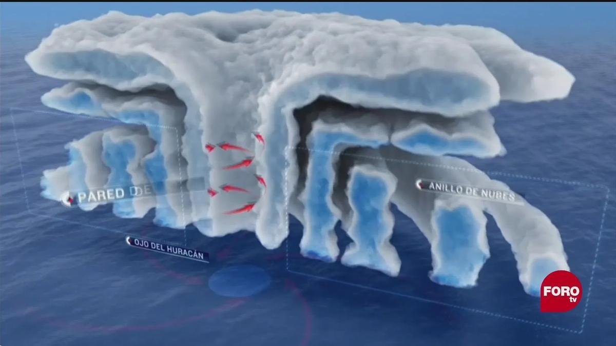 Formación de un huracán