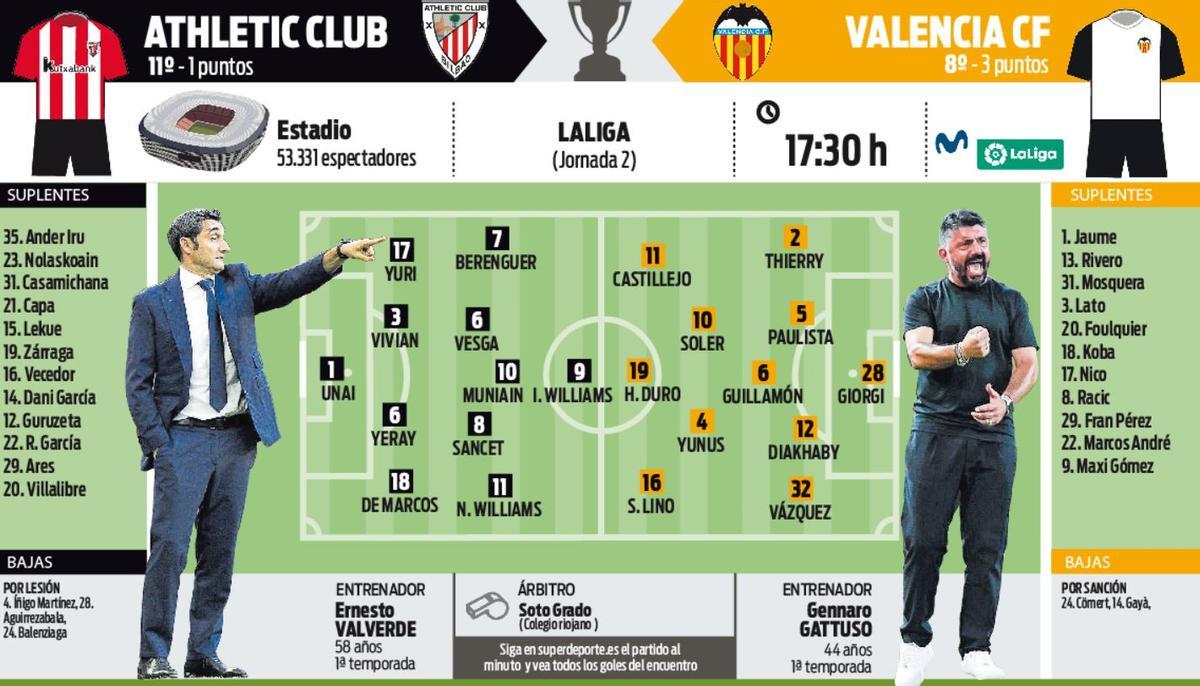 Alineaciones probables del Athletic Club y el Valencia CF