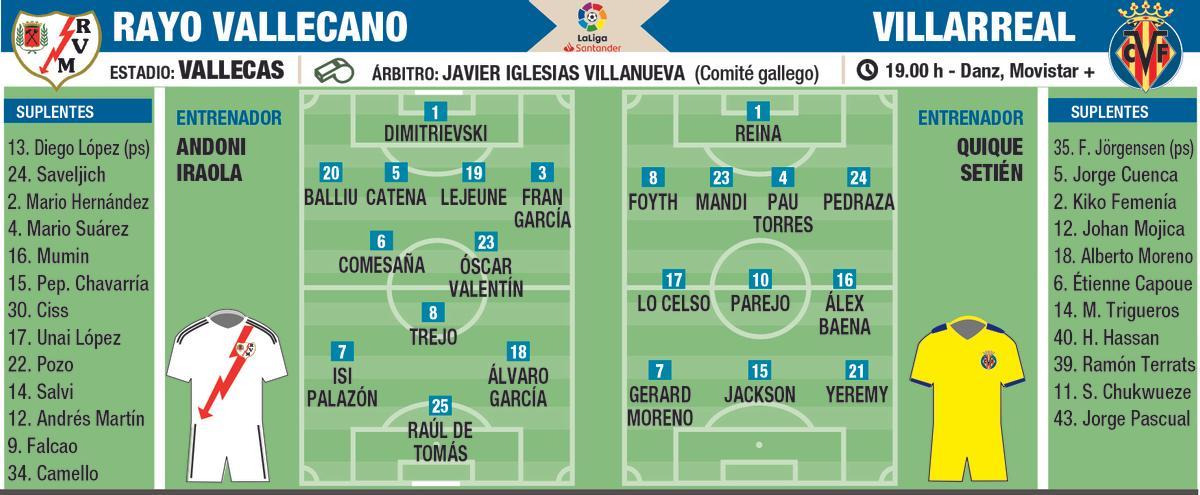 Posibles alineaciones.