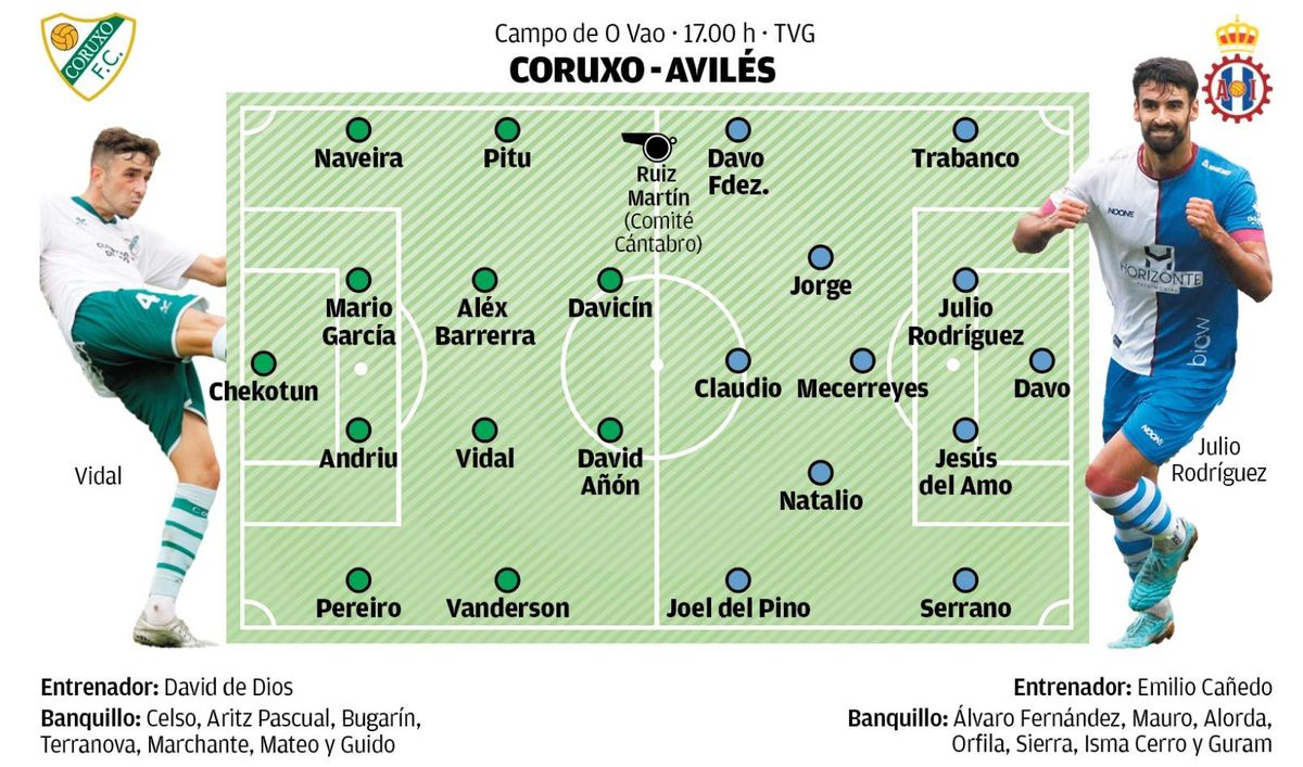 Posibles onces del Coruxo-Avilés