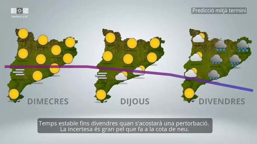 Lleuger descens de les temperatures aquest dimarts