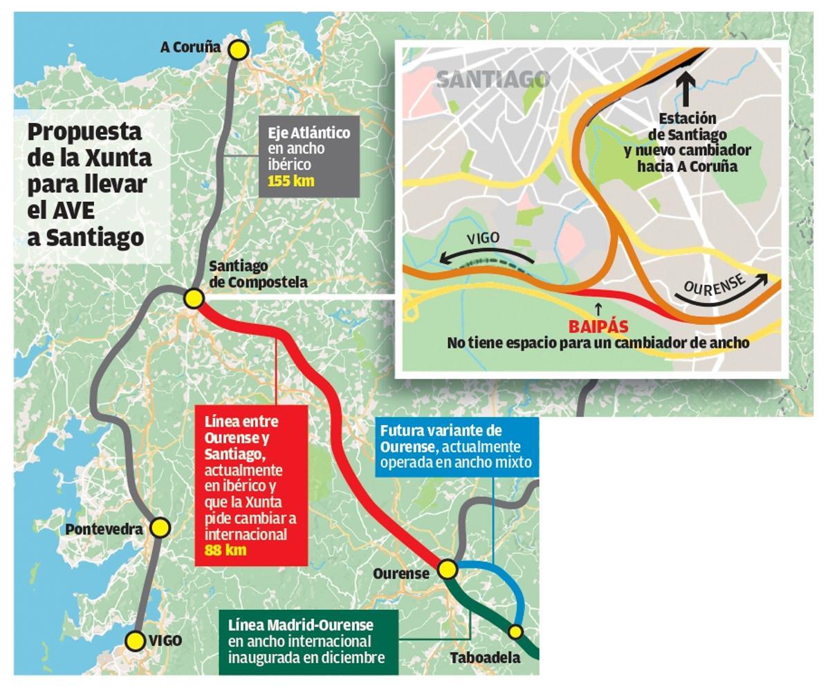 Propuesta de la Xunta para llevar el AVE a Santiago y su integración con el by-pass del Conxo