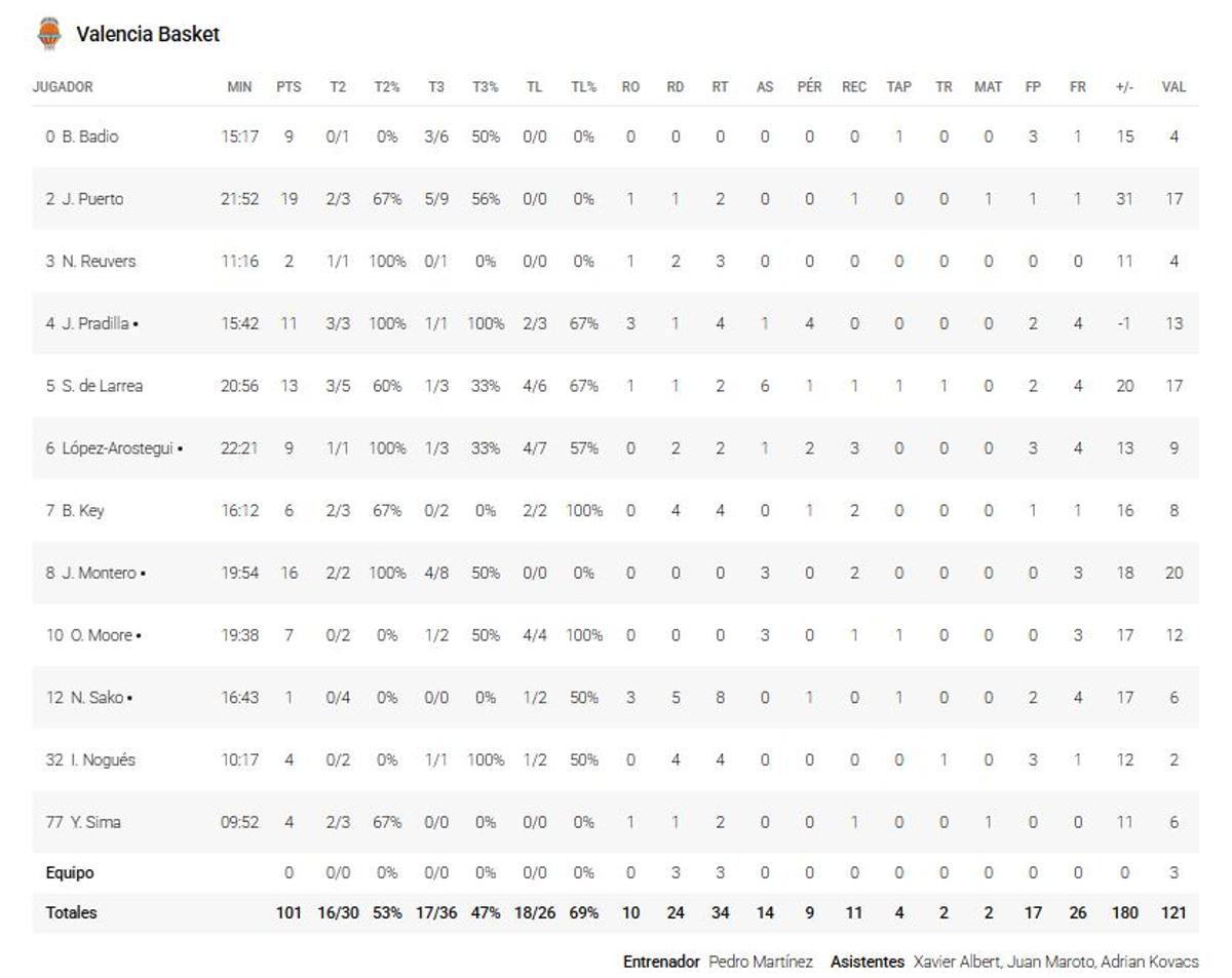 Valencia Basket - Hiopos Lleida