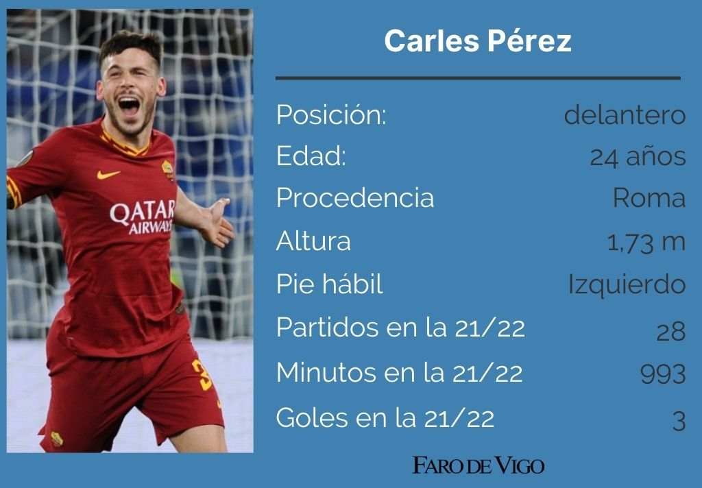 Estadísticas de Carles Pérez