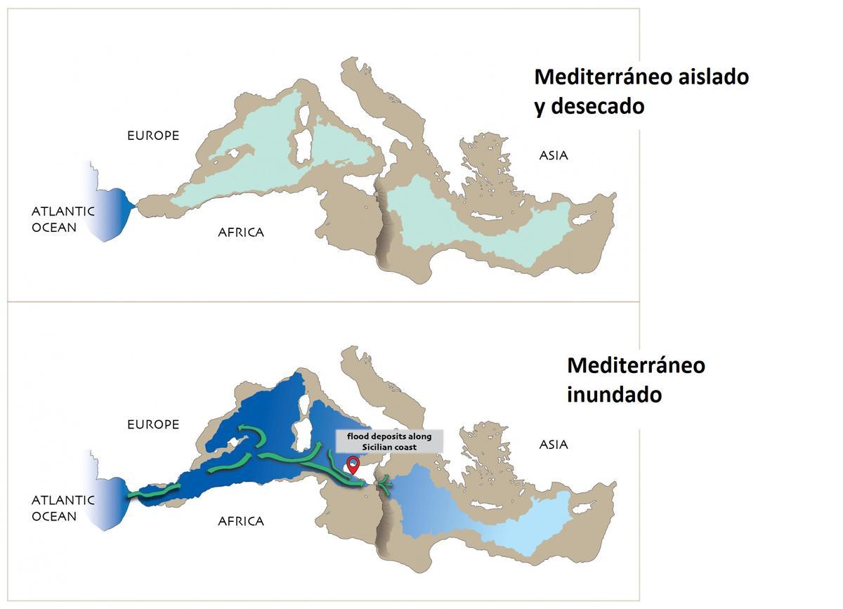 Evolución del Mediterráneo