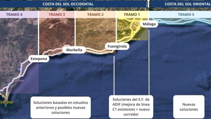 El estudio de viabilidad del tren litoral se estructura en cinco tramos: Málaga-Fuengirola; Fuengirola-Marbella; Marbella-Estepona; Estepona-Algeciras; y Málaga-Nerja