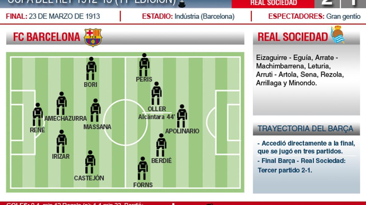 El título de 1913 se decidió en el tercer partido