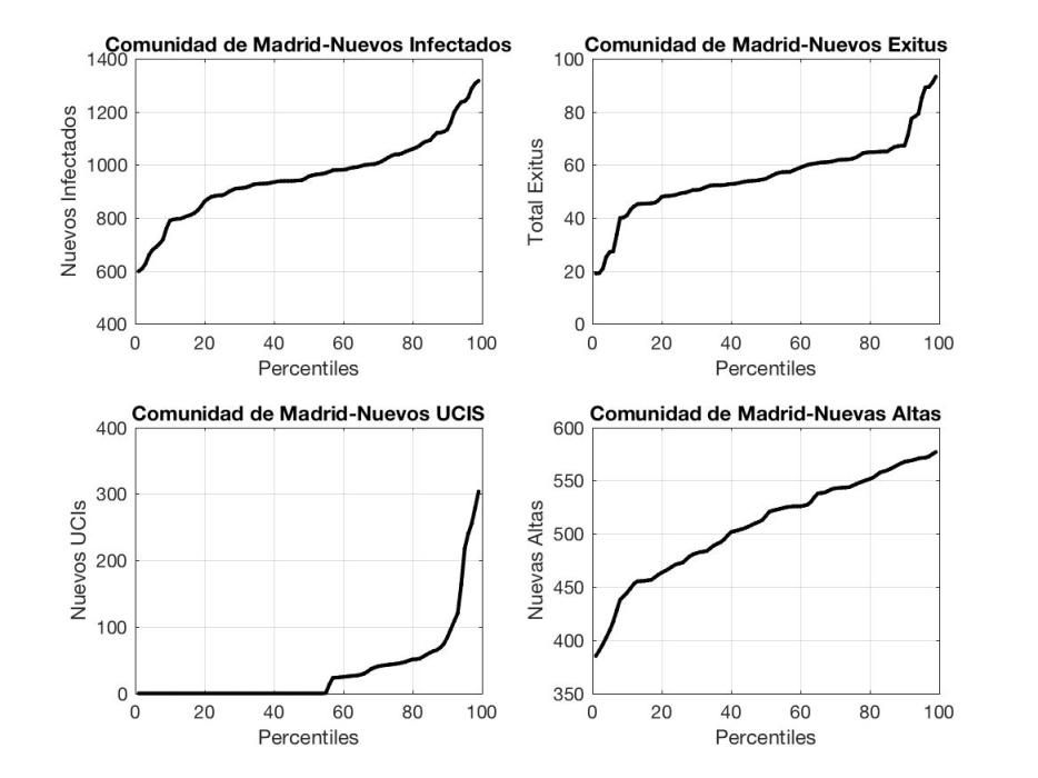 Gráficos COVID 29 de abril