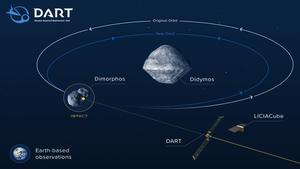 DART: La primera misión de la NASA para desviar un asteroide