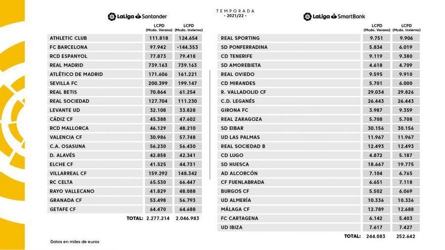 LaLiga