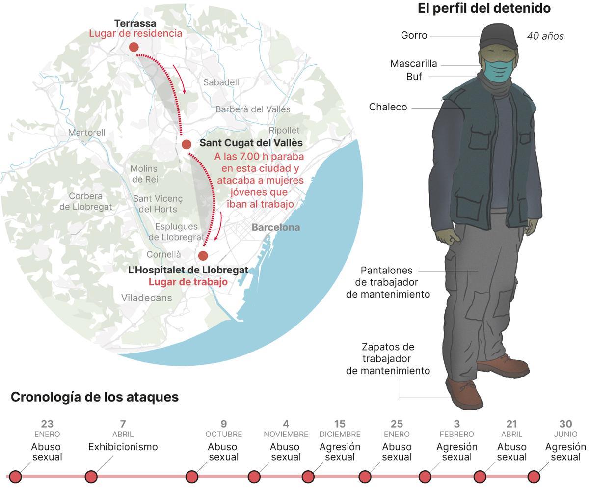 El crit que va conduir al depredador sexual de l’armilla