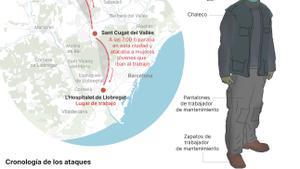 El crit que va conduir al depredador sexual de l’armilla