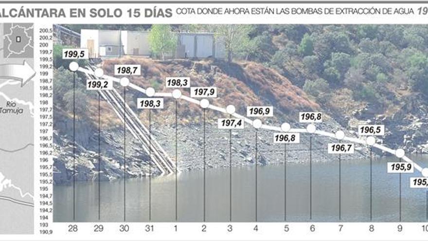 Cáceres está a un paso de entrar en situación de prealerta por sequía