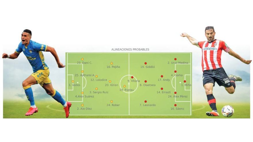 Liga SmartBank: Cuarta jornada. UD Las Palmas - UD Logroñés