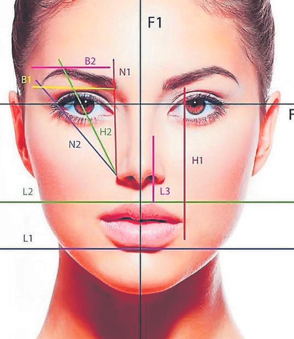 Ejemplo de análisis facial