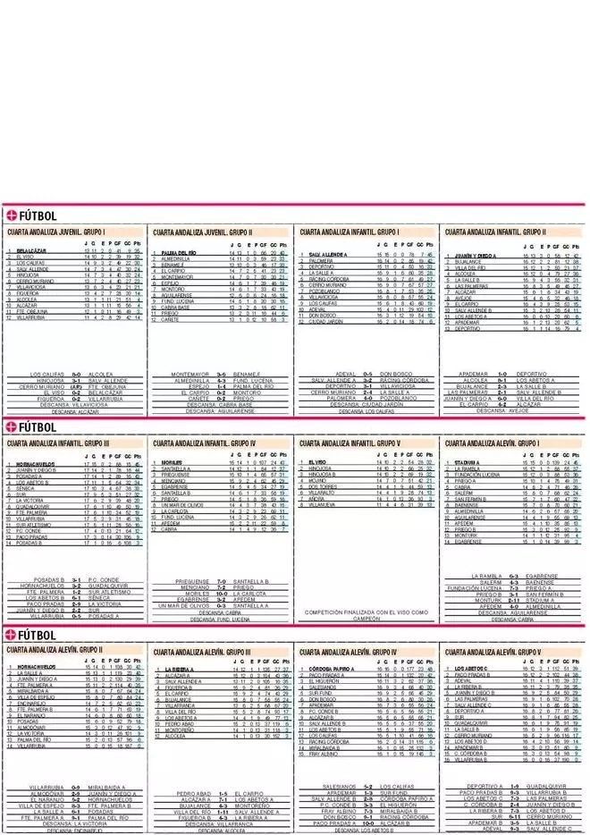 Clasificaciones del deporte base cordobés