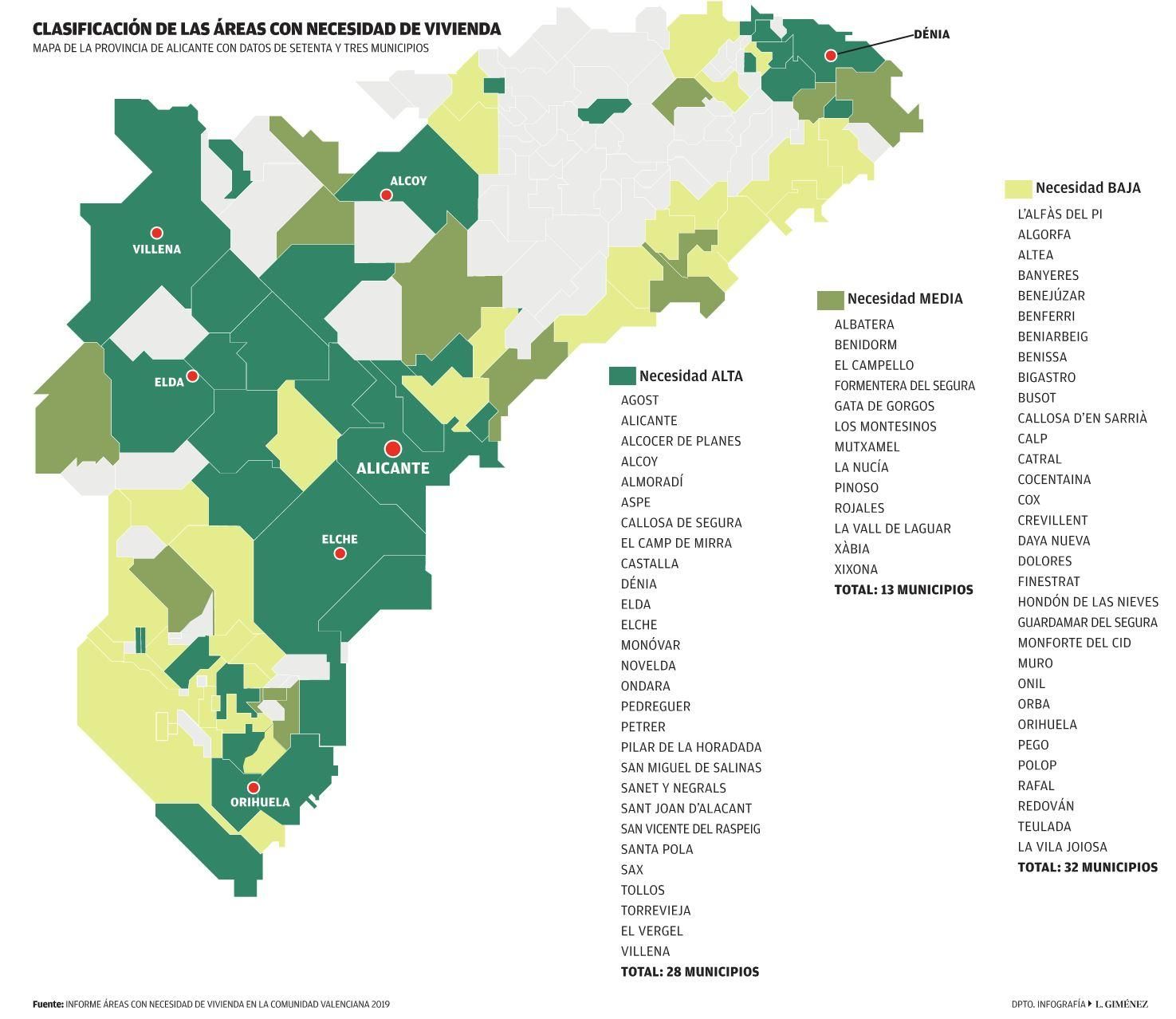 Clasificación de las áreas con necesidad de vivienda.