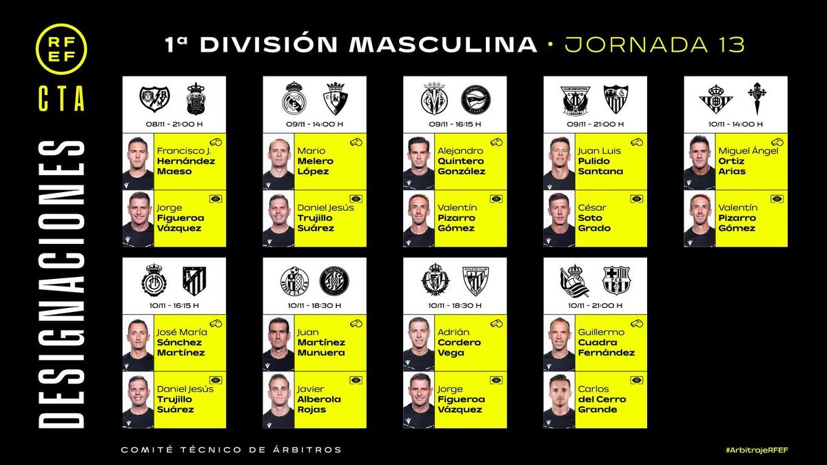 Estos son los árbitros de la jornada 13 de La Liga.