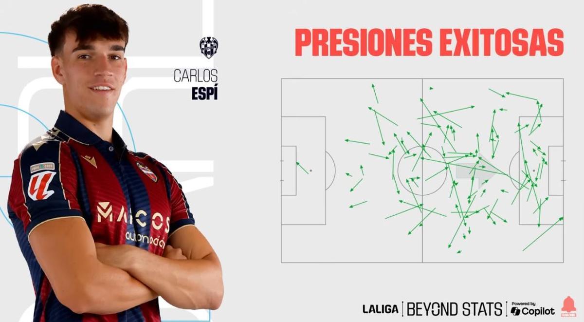 DATOS LALIGA CARLOS ESPÍ