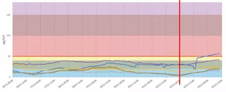Partículas PM10