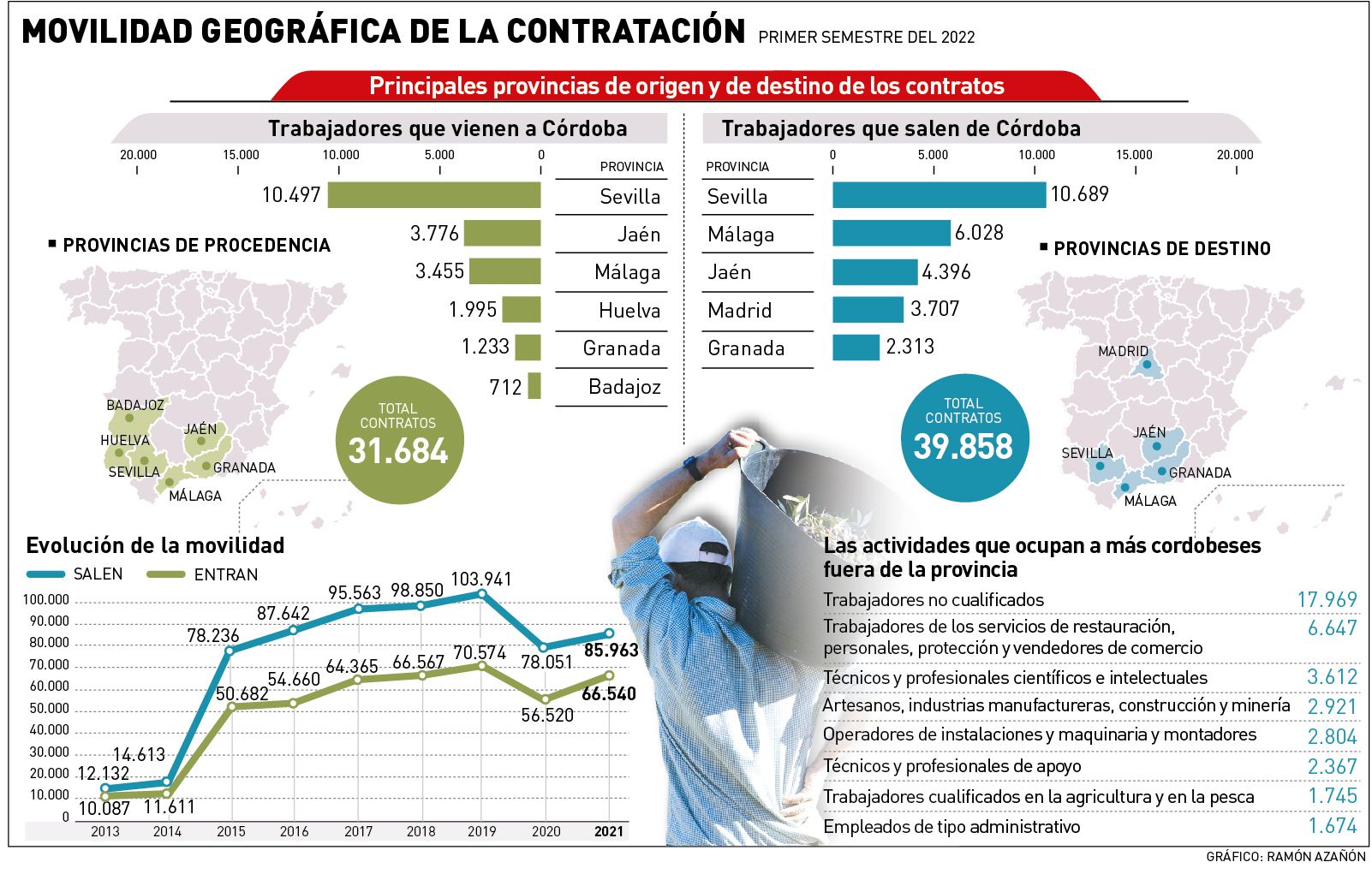 La movilidad geográfica de la contratación.