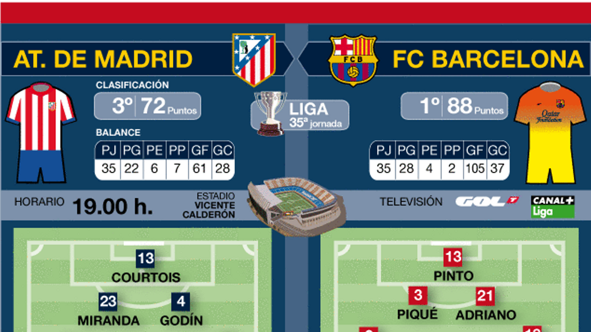 Alineaciones probables