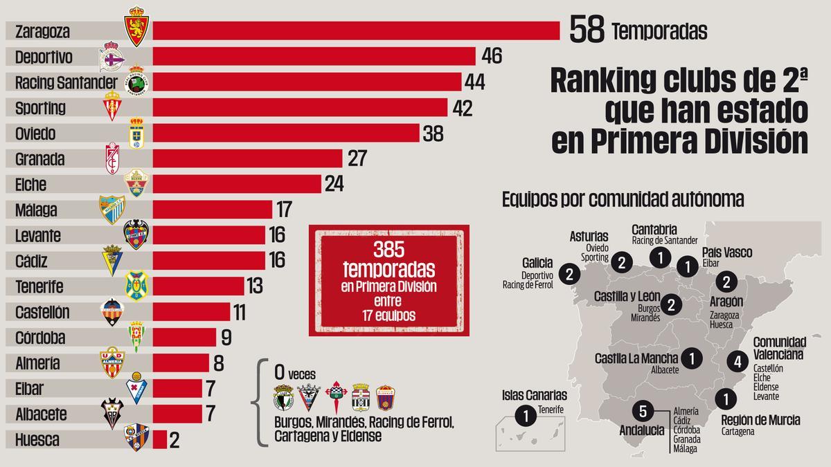 Infografía sobre la Segunda División 24/25