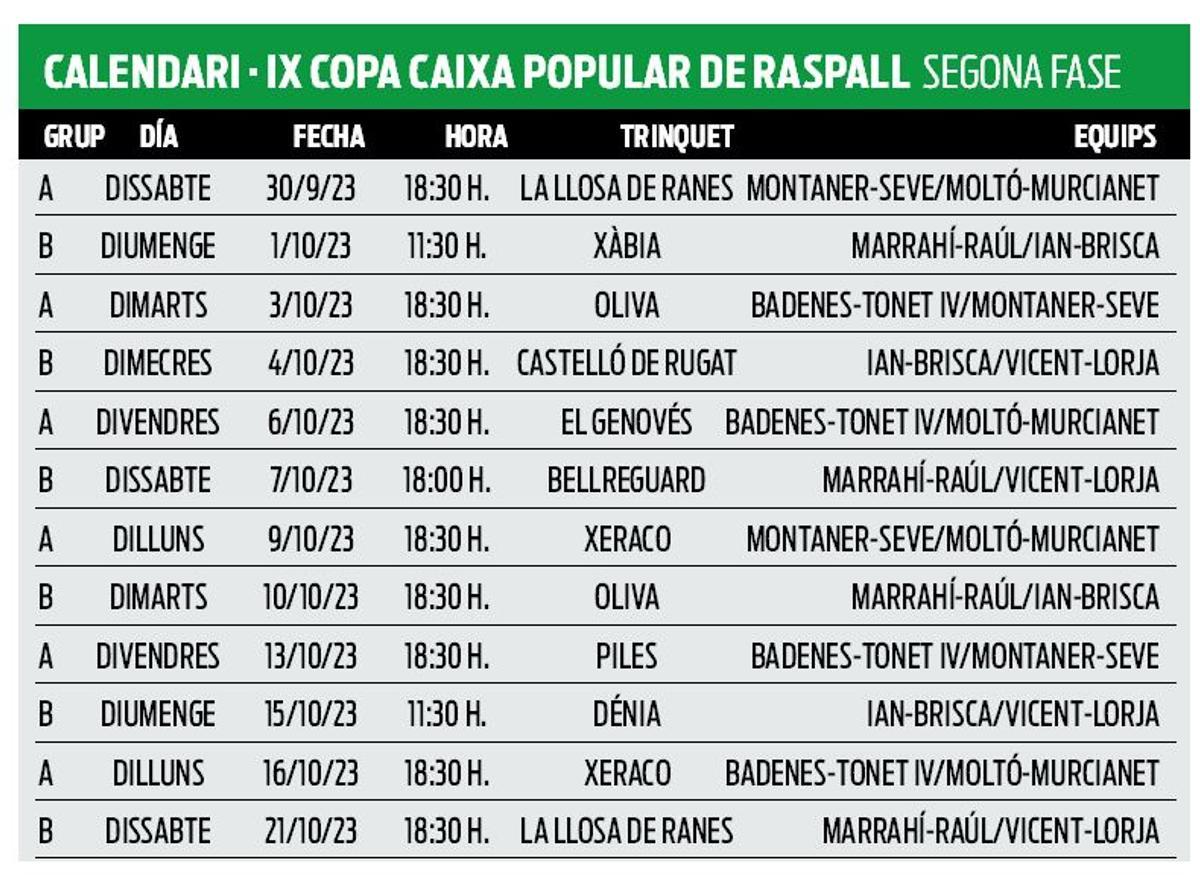 Calendari segona fase de la Copa Caixa Popular de raspall.