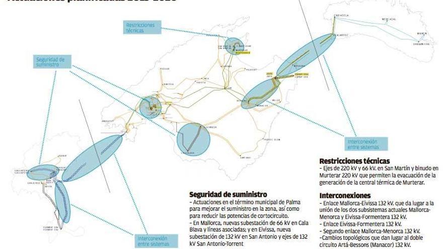 Red Eléctrica instalará un segundo cable entre Mallorca y Menorca