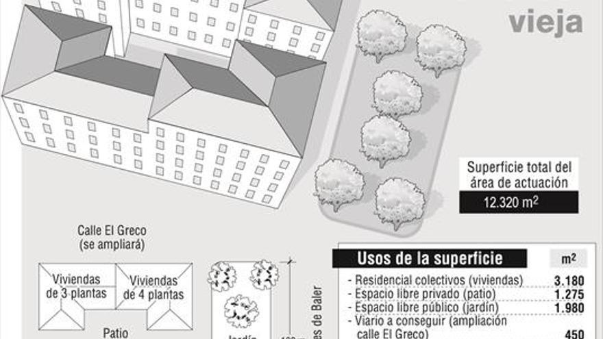 Hacienda pidió rebajar la protección del inmueble