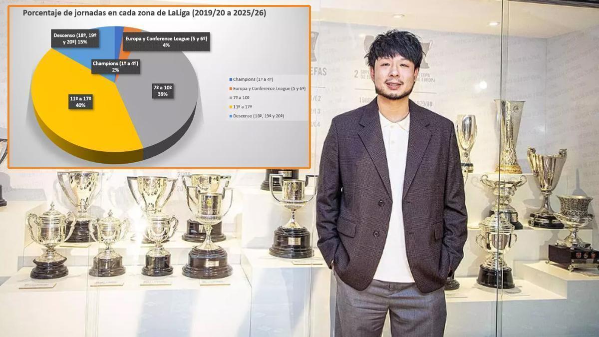 Kiat Lim, hijo del máximo accionista y presidente a la distancia del club desde hace justo un año