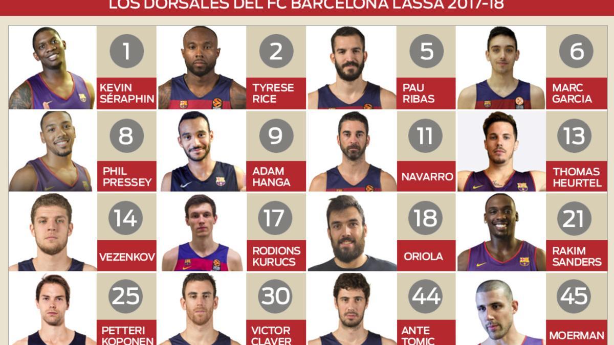 Los dorsales del FC Barcelona Lassa 2017-18