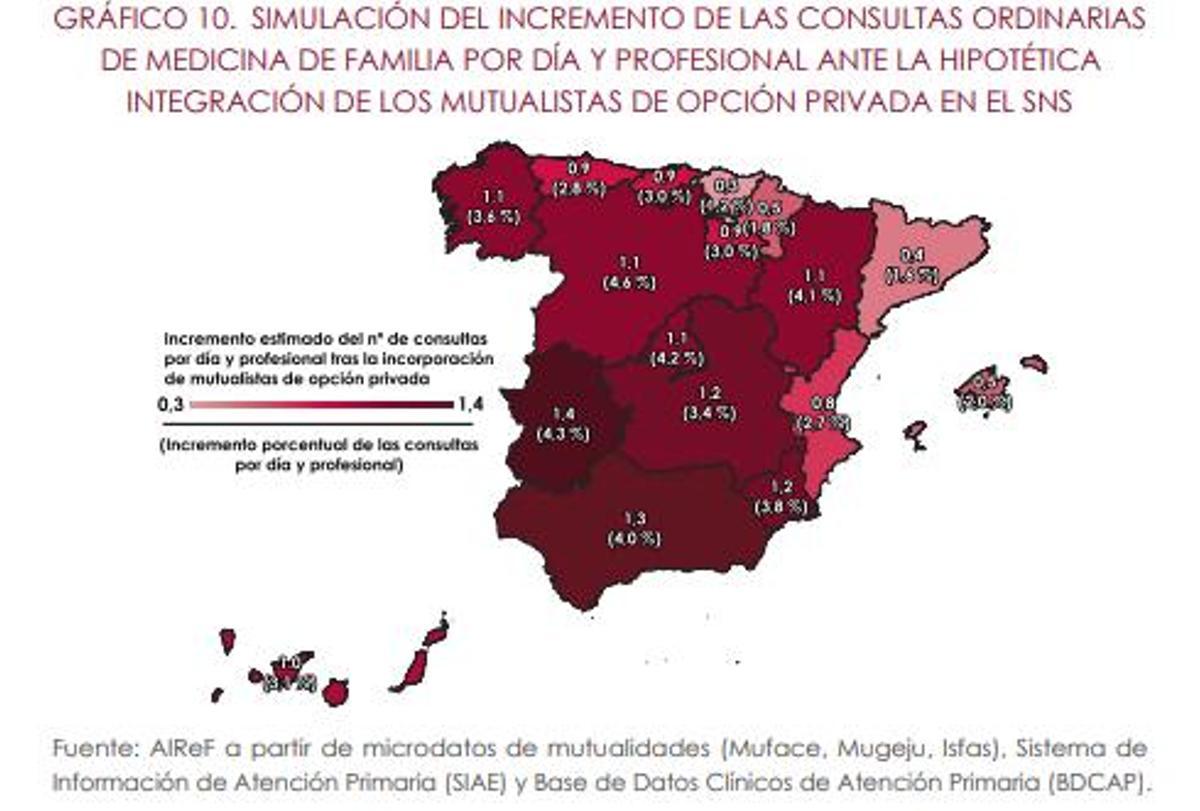 Simulación del aumento de consultas en Atención Primaria.