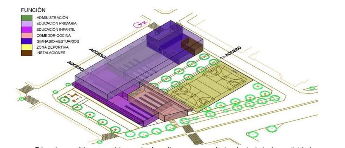 Descripción por usos e la planta del nuevo colegio Inmaculada