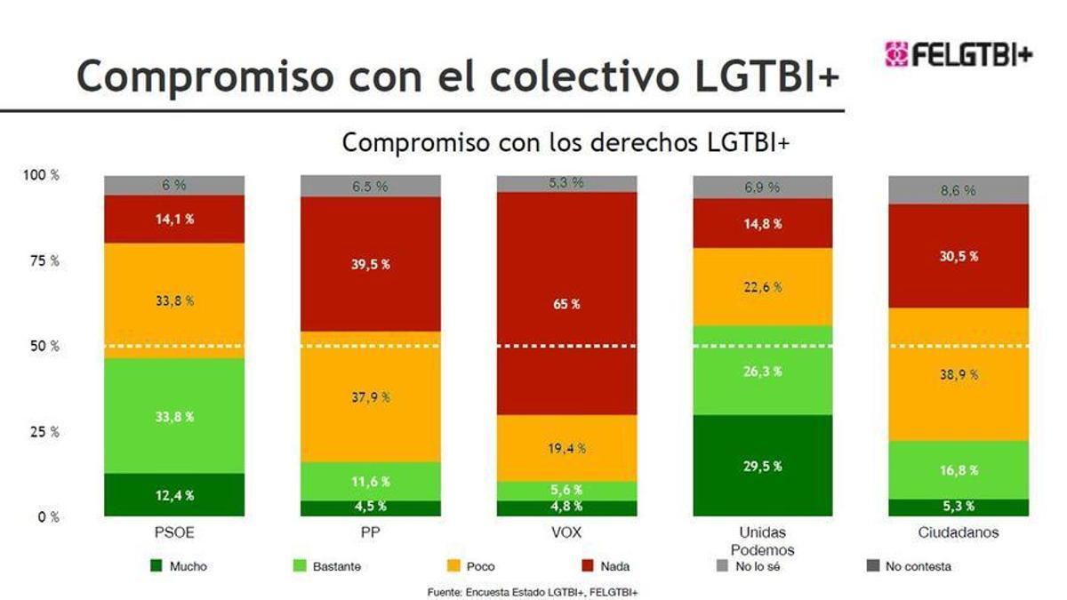 Compromiso del colectivo con los derechos LGTBI+.