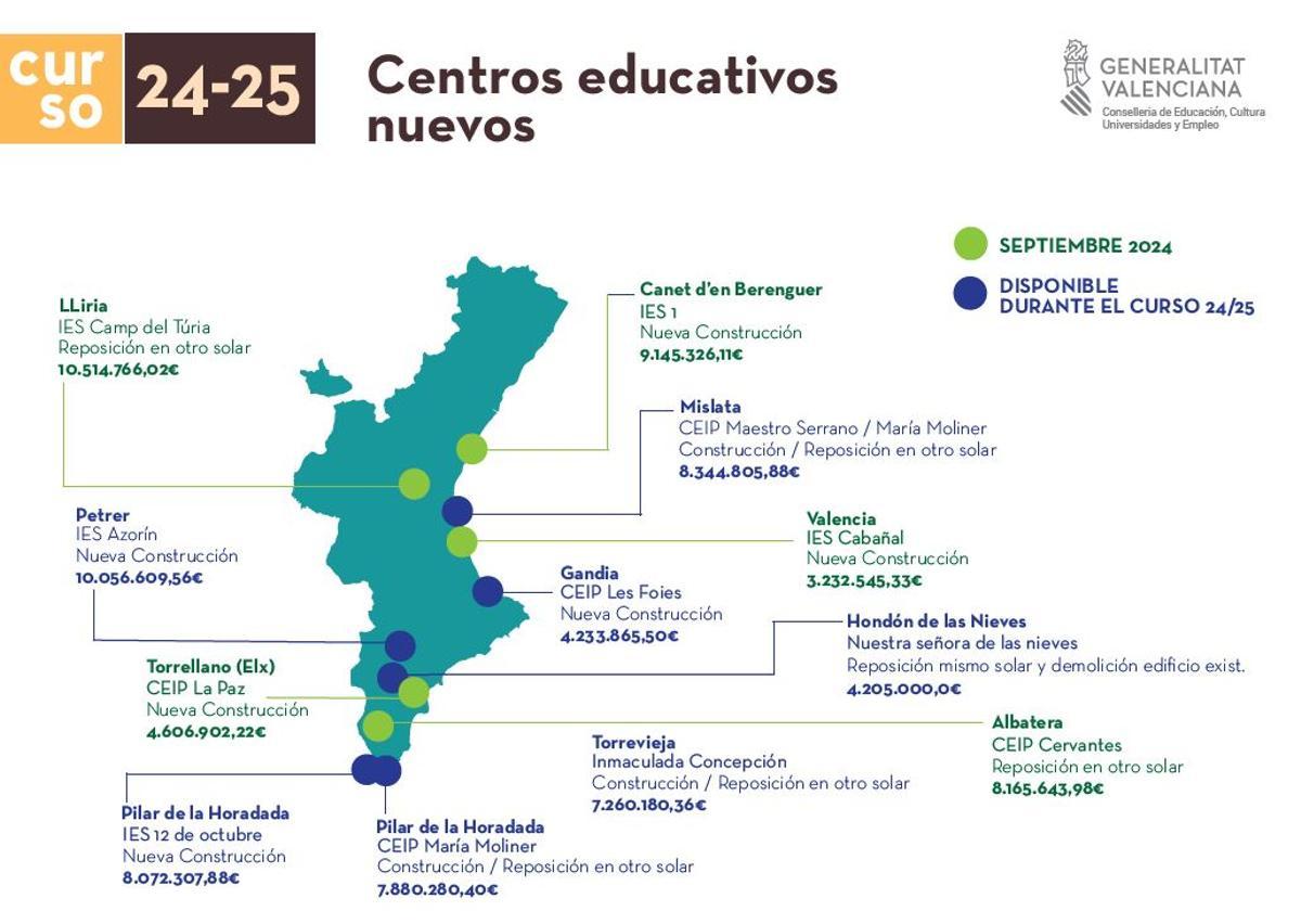Maña de los centros escolares nuevos.