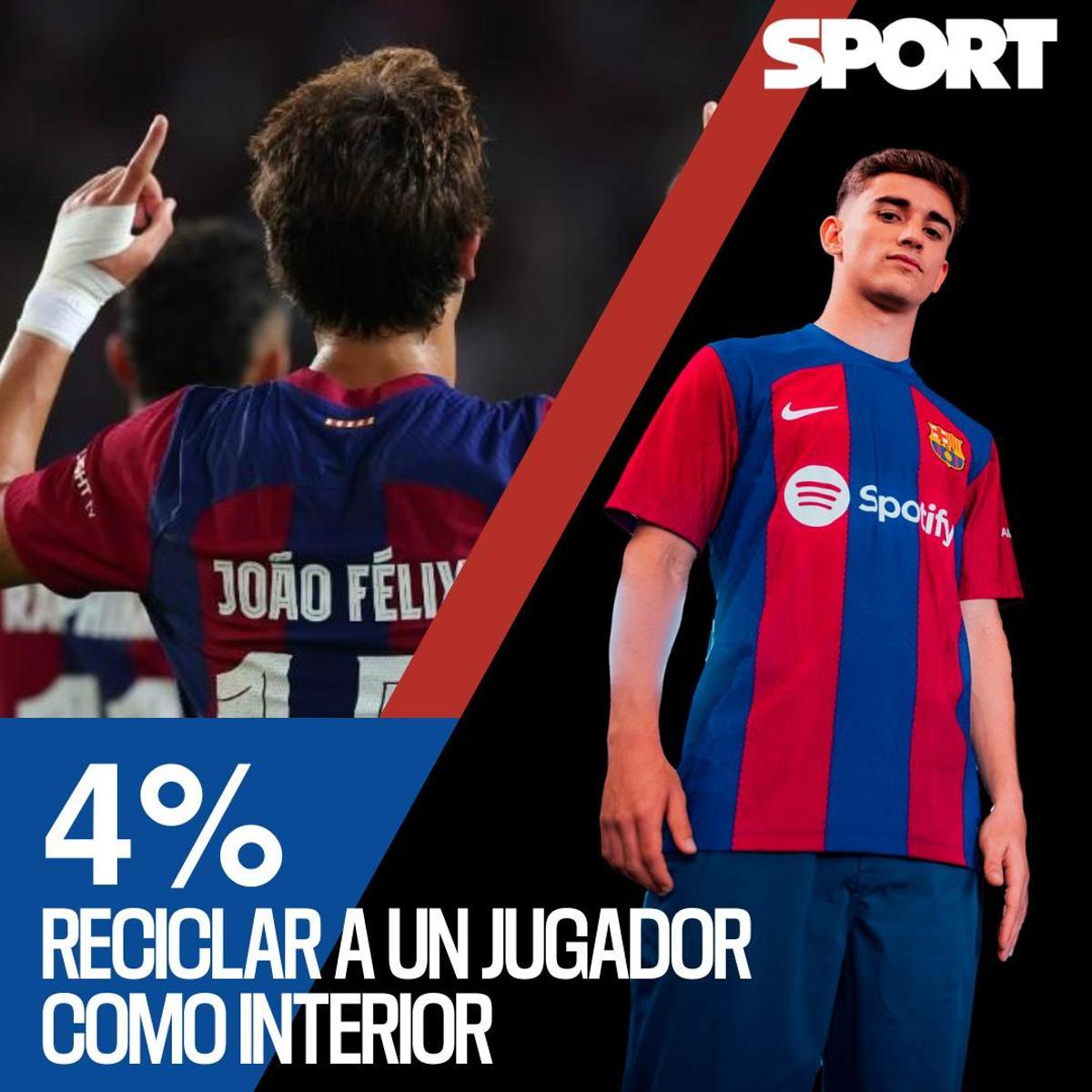 No convence la opción de reciclar algún jugador como Joao Félix o Raphinha a la posición de interior No convence la opción de reciclar algún jugador como Joao Félix o Raphinha a la posición de interior