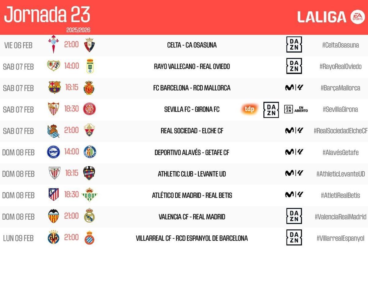 Los partidos de la jornada 23 de LaLiga