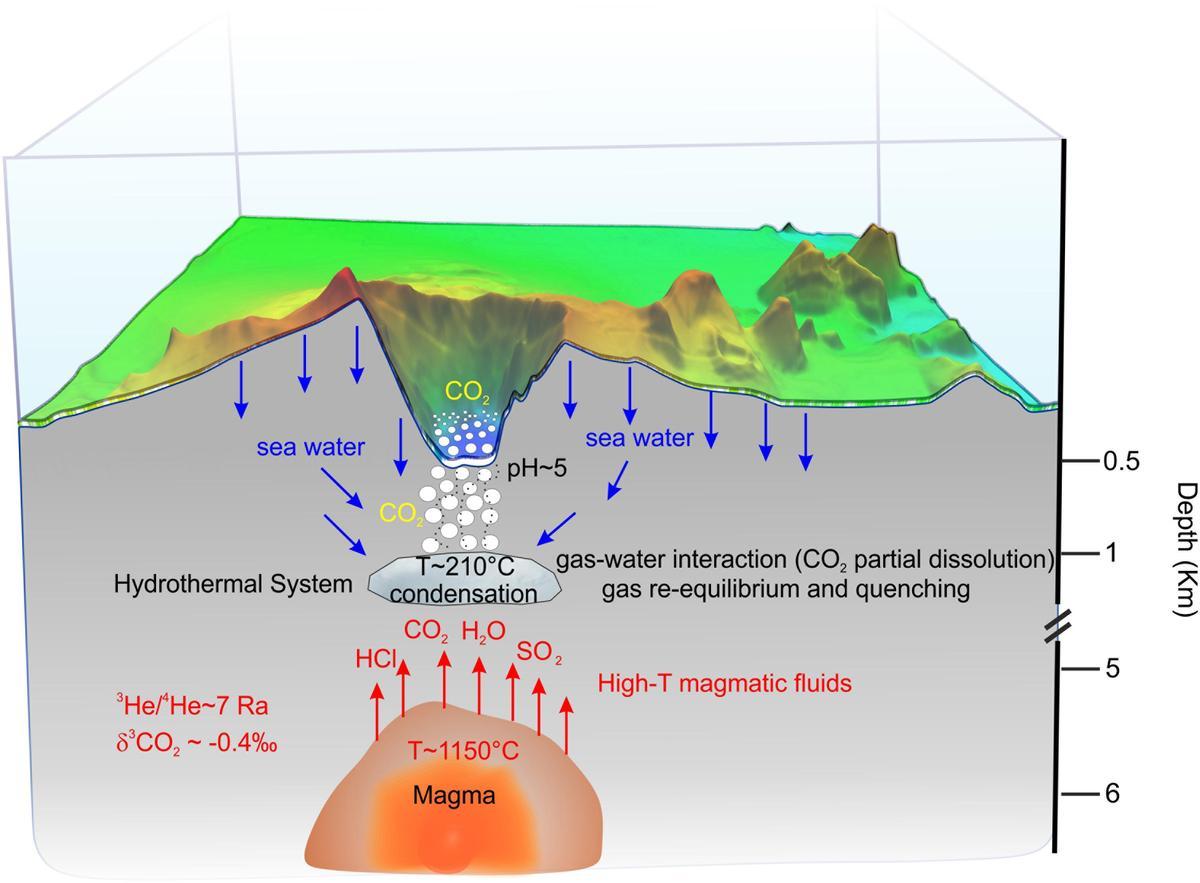 Esquema de un volcán submarino