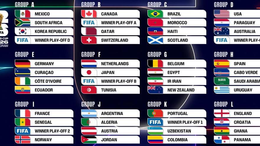 Sorteo del Mundial: Los bombos sonríen a una España que arrancará ante Cabo Verde, Arabia Saudí y Uruguay