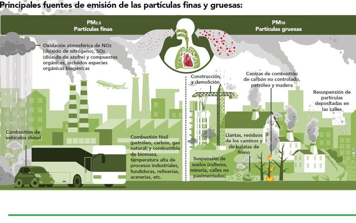 Dos tipos de partículas