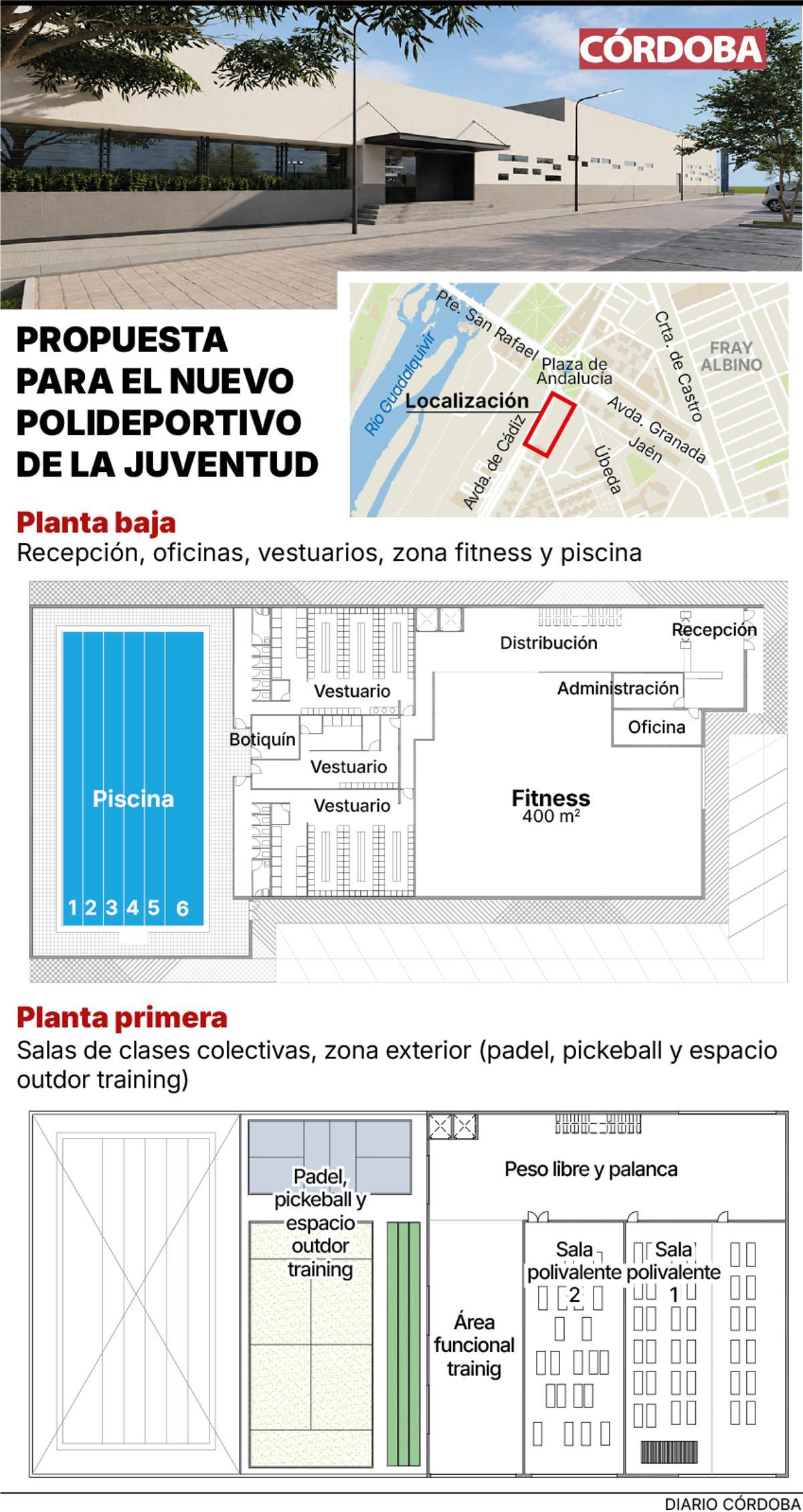 Propuesta para el nuevo Pabellón de la Juventud.