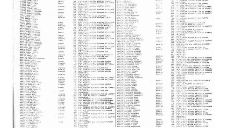 Lista de castellonenses reclutados para la mili en 1985.