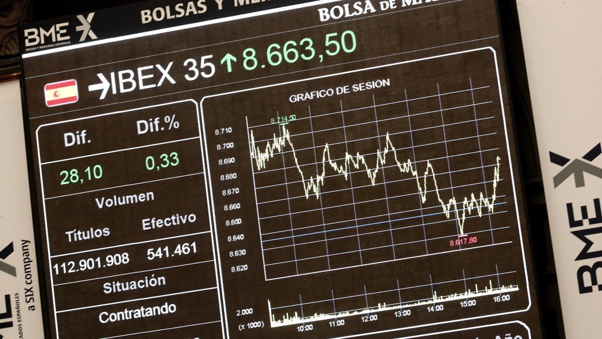 Indicadores de la Bolsa de Madrid